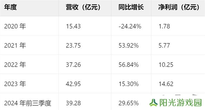 一场发布会22款新品，让市场看到了恺英网络厚积薄发的成果