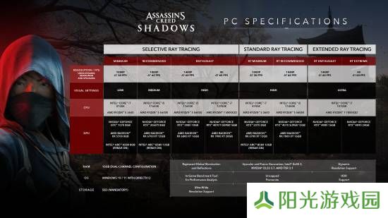 《刺客信条：影》配置需求公布：最低需GTX 1070