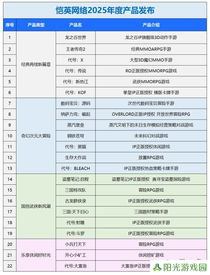 一场发布会22款新品，让市场看到了恺英网络厚积薄发的成果