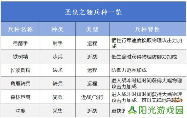 万龙觉醒选择哪一个阵营好 万龙觉醒阵营选择攻略