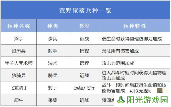 万龙觉醒选择哪一个阵营好 万龙觉醒阵营选择攻略