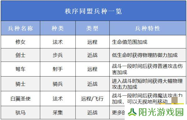 万龙觉醒选择哪一个阵营好 万龙觉醒阵营选择攻略