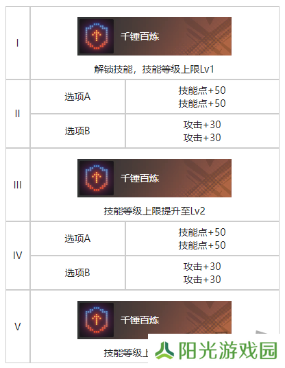 白荆回廊精准控分烙痕效果一览 白荆回廊精准控分烙痕效果是什么