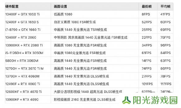 黑神话悟空2024官方配置要求分享 黑神话悟空配置要求是什么