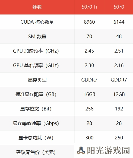 极乐软件园