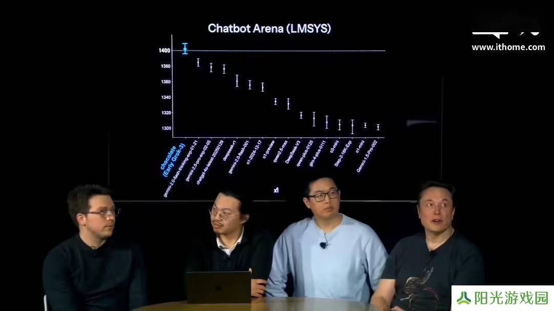 Grok 3“地球上最聪明AI”名号受质疑，连9.11和9.9大小都分不清？