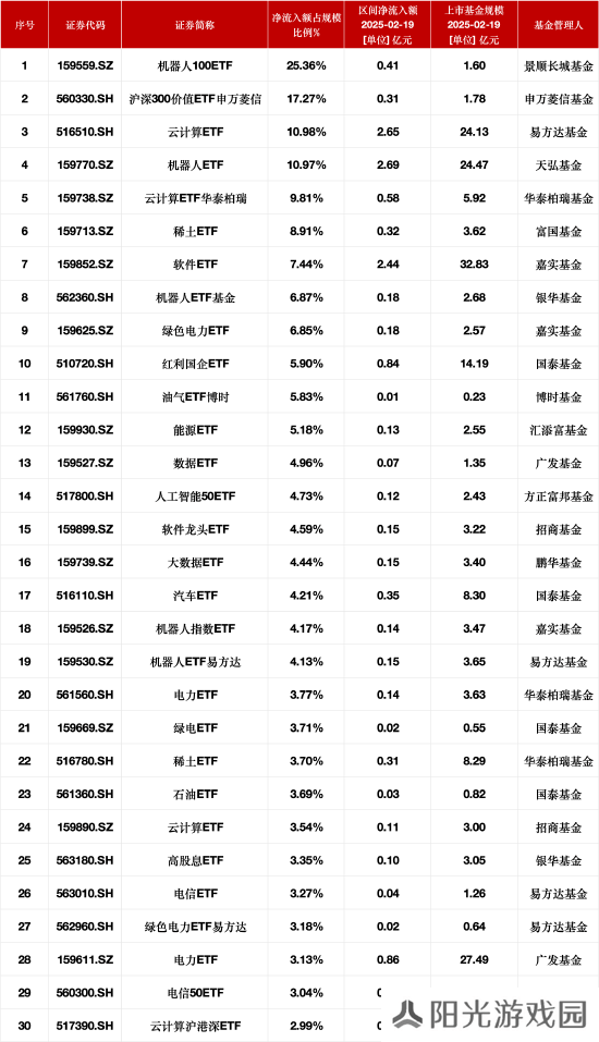 ETF资金流向新动向：景顺长城机器人、易方达云计算ETF领跑