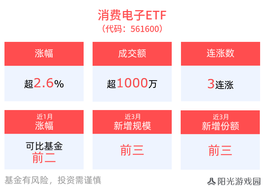 OPPO新折叠机引领潮流，消费电子与AI ETF携手飙升！