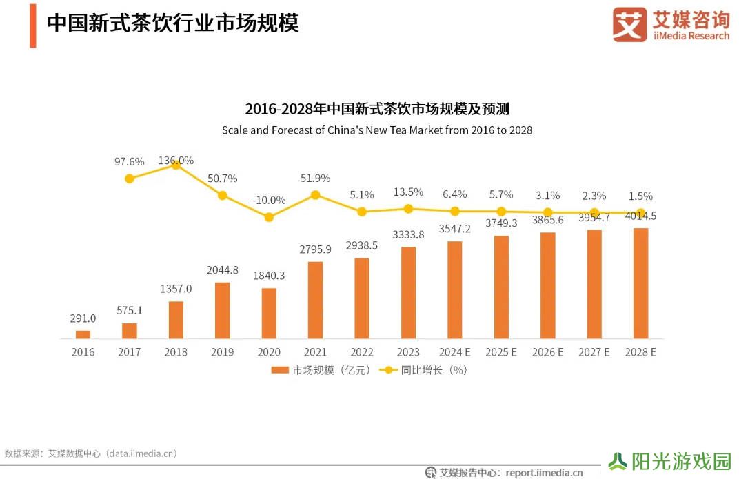 新茶饮热潮降温，品牌内卷加剧，未来之路何在？