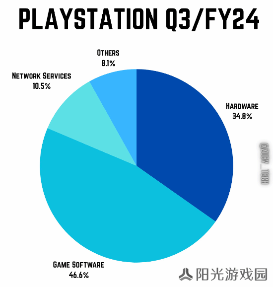 极乐软件园