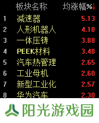 AI赋能，机器人产业链火爆！沪指半日微涨0.5%，哪些企业将领跑？