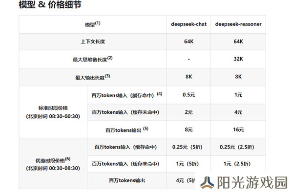 DeepSeek API夜间半价起，错峰调用享2.5折特惠！