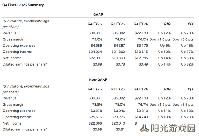 英伟达财报亮眼，黄仁勋看好AI未来：推理模型算力需求激增