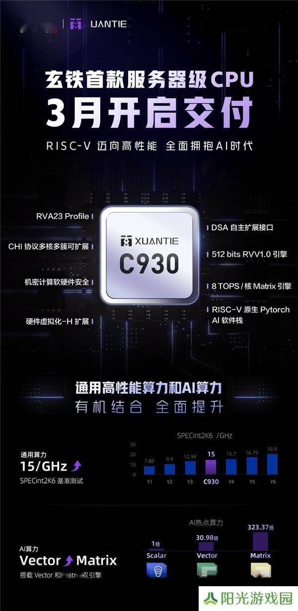 阿里达摩院玄铁C930服务器级处理器即将面世，性能如何？