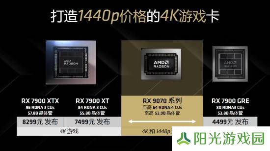 1440P价格的4K游戏卡！RX 9070/XT系显卡售价公布