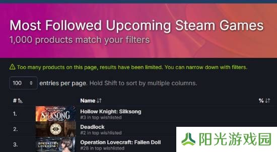 《空洞骑士：丝之歌》重回Steam未发售游戏关注榜第一