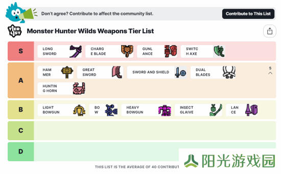 IGN《怪物猎人：荒野》全武器排行:太刀盾斧S级 远程全垫底!