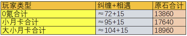 原神5.1版本原石奖励有哪些 5.1版本全部奖励汇总[多图]图片3