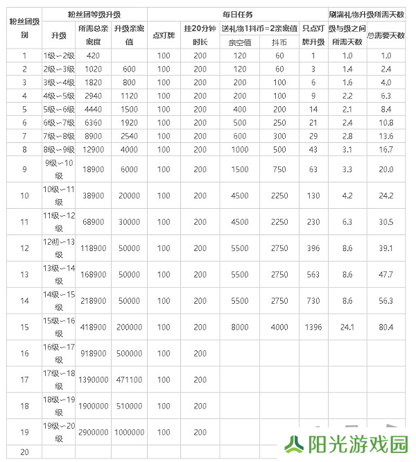 抖音粉丝灯牌1-20级价目表 2024抖音粉丝灯牌价格对照表一览