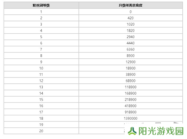 抖音粉丝灯牌1-20级价目表 2024抖音粉丝灯牌价格对照表一览