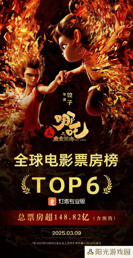 超越《复联3》！《哪吒2》进入全球影史票房榜前6名