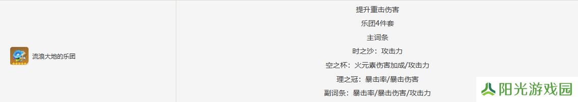 原神林尼圣遗物搭配推荐   原神林尼圣遗物毕业面板推荐